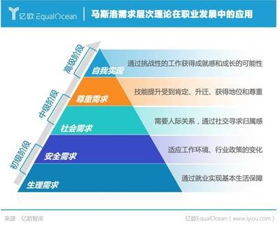 如何制定個性化人才培養方案？高效制定個性化人才培養方案的實用指南 行業新聞 第5張