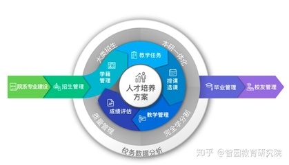 如何制定個性化人才培養方案？高效制定個性化人才培養方案的實用指南 行業新聞 第6張