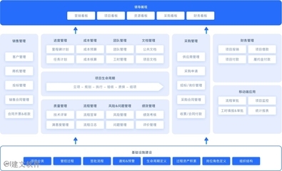 施工流程圖軟件對比評測,5款熱門施工流程圖軟件功能對比與選購指南,(注,若需調整側重點,可告知具體方向如價格、操作難度等,可優化標題針對性。) 行業新聞 第3張 施工流程圖軟件對比評測,5款熱門施工流程圖軟件功能對比與選購指南,(注,若需調整側重點,可告知具體方向如價格、操作難度等,可優化標題針對性。) 行業新聞 第3張