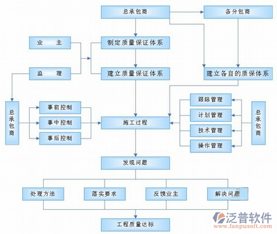 施工流程圖軟件對比評測,5款熱門施工流程圖軟件功能對比與選購指南,(注,若需調整側重點,可告知具體方向如價格、操作難度等,可優化標題針對性。) 行業新聞 第2張 施工流程圖軟件對比評測,5款熱門施工流程圖軟件功能對比與選購指南,(注,若需調整側重點,可告知具體方向如價格、操作難度等,可優化標題針對性。) 行業新聞 第2張
