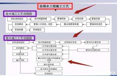 施工流程圖軟件對比評測,5款熱門施工流程圖軟件功能對比與選購指南,(注,若需調整側重點,可告知具體方向如價格、操作難度等,可優化標題針對性。) 行業新聞 第5張 施工流程圖軟件對比評測,5款熱門施工流程圖軟件功能對比與選購指南,(注,若需調整側重點,可告知具體方向如價格、操作難度等,可優化標題針對性。) 行業新聞 第5張