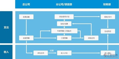 施工流程圖軟件對比評測,5款熱門施工流程圖軟件功能對比與選購指南,(注,若需調整側重點,可告知具體方向如價格、操作難度等,可優化標題針對性。) 行業新聞 第6張 施工流程圖軟件對比評測,5款熱門施工流程圖軟件功能對比與選購指南,(注,若需調整側重點,可告知具體方向如價格、操作難度等,可優化標題針對性。) 行業新聞 第6張