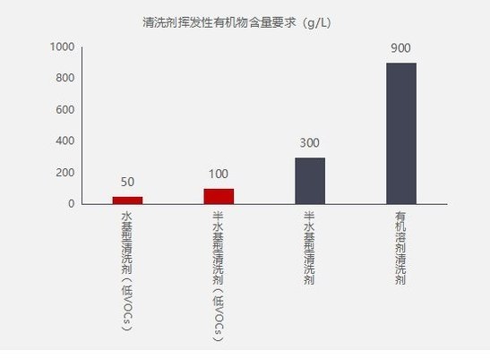 如何檢測罩面漆VOC含量,罩面漆VOC含量的檢測方法與標準 行業新聞 第3張 如何檢測罩面漆VOC含量,罩面漆VOC含量的檢測方法與標準 行業新聞 第3張