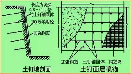 水泥注漿與其它加固技術比較,水泥注漿與其他加固技術的對比分析 行業新聞 第5張 水泥注漿與其它加固技術比較,水泥注漿與其他加固技術的對比分析 行業新聞 第5張
