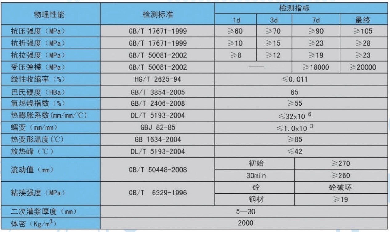 橋梁加固材料的國(guó)際標(biāo)準(zhǔn),國(guó)際橋梁加固材料標(biāo)準(zhǔn)解析與應(yīng)用指南 行業(yè)新聞 第6張 橋梁加固材料的國(guó)際標(biāo)準(zhǔn),國(guó)際橋梁加固材料標(biāo)準(zhǔn)解析與應(yīng)用指南 行業(yè)新聞 第6張