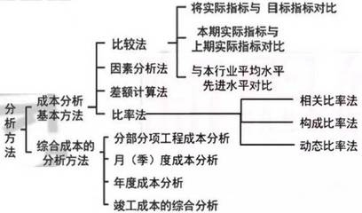 施工成本控制的關(guān)鍵因素,施工成本控制的關(guān)鍵因素分析與管理策略 行業(yè)新聞 第6張 施工成本控制的關(guān)鍵因素,施工成本控制的關(guān)鍵因素分析與管理策略 行業(yè)新聞 第6張