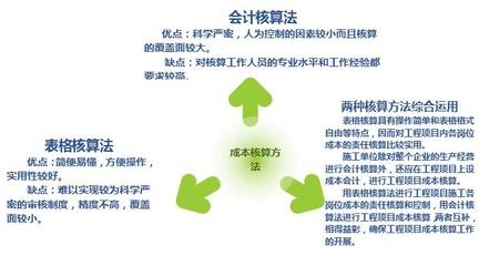 施工成本控制的關(guān)鍵因素,施工成本控制的關(guān)鍵因素分析與管理策略 行業(yè)新聞 第5張 施工成本控制的關(guān)鍵因素,施工成本控制的關(guān)鍵因素分析與管理策略 行業(yè)新聞 第5張