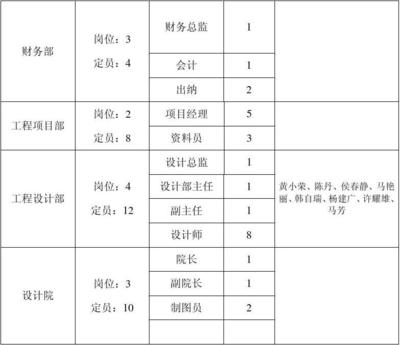 設計院績效考核實施效果,設計院績效考核實施效果評估與分析 行業新聞 第2張 設計院績效考核實施效果,設計院績效考核實施效果評估與分析 行業新聞 第2張