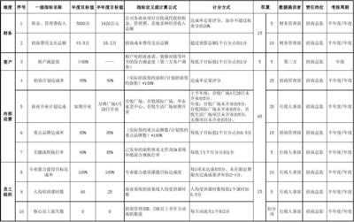 設計院績效考核實施效果,設計院績效考核實施效果評估與分析 行業新聞 第5張 設計院績效考核實施效果,設計院績效考核實施效果評估與分析 行業新聞 第5張