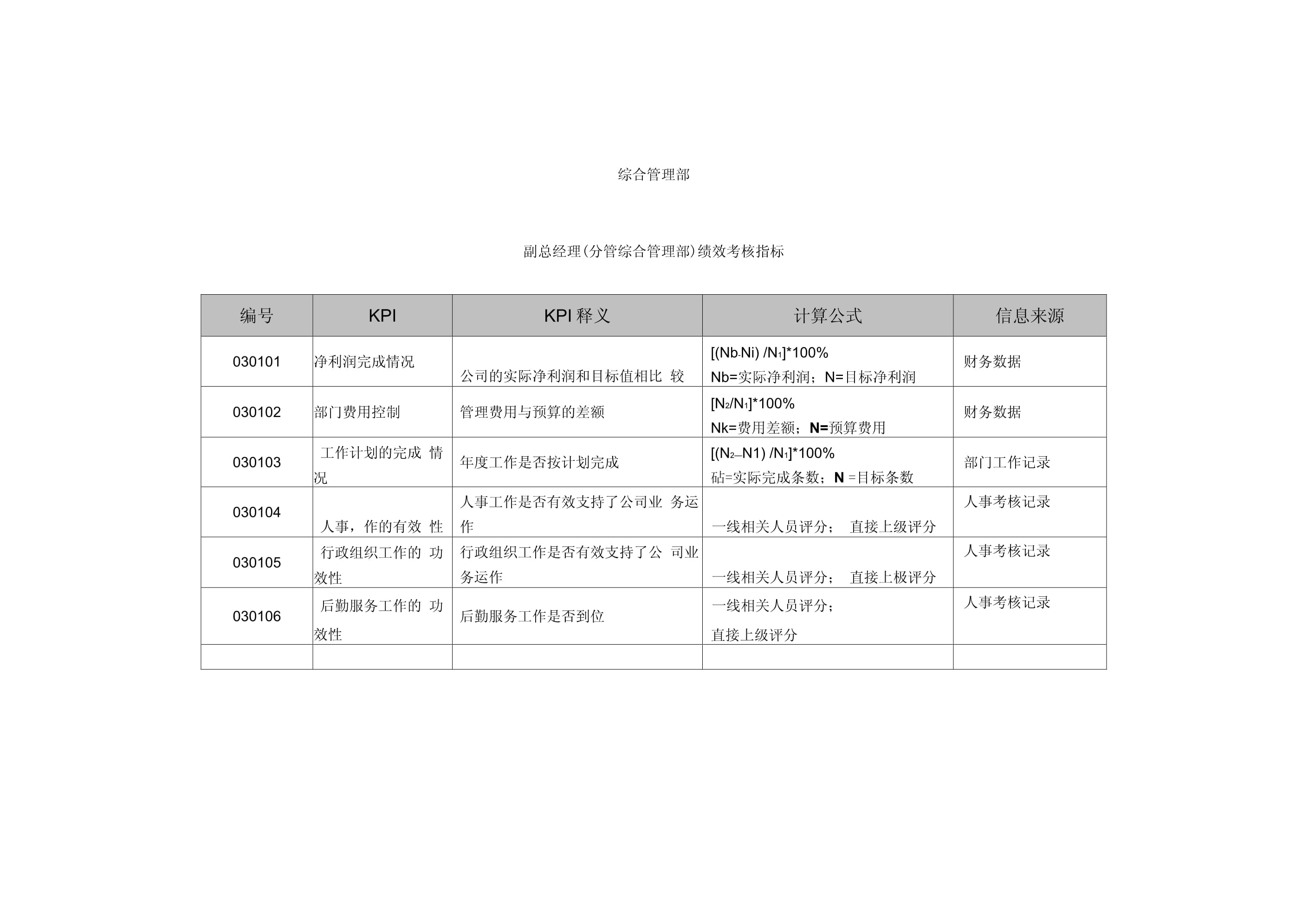設計院績效考核實施效果,設計院績效考核實施效果評估與分析 行業新聞 第4張 設計院績效考核實施效果,設計院績效考核實施效果評估與分析 行業新聞 第4張
