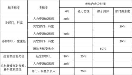設計院績效考核實施效果,設計院績效考核實施效果評估與分析 行業新聞 第6張 設計院績效考核實施效果,設計院績效考核實施效果評估與分析 行業新聞 第6張