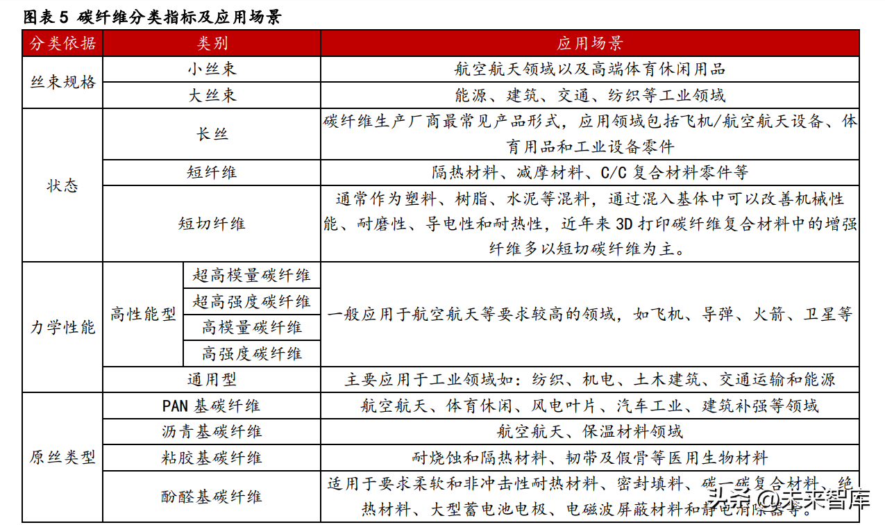 碳纖維材料質量標準詳解,碳纖維材料質量標準全面解析 行業新聞 第5張 碳纖維材料質量標準詳解,碳纖維材料質量標準全面解析 行業新聞 第5張