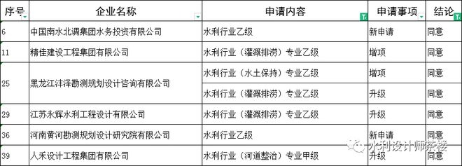 設計院資質升級所需時間,設計院資質升級全流程時間解析 行業新聞 第2張 設計院資質升級所需時間,設計院資質升級全流程時間解析 行業新聞 第2張