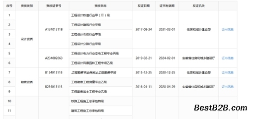 設計院資質升級所需時間,設計院資質升級全流程時間解析 行業新聞 第3張 設計院資質升級所需時間,設計院資質升級全流程時間解析 行業新聞 第3張