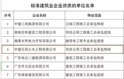 設計院資質升級所需時間,設計院資質升級全流程時間解析 行業新聞 第5張 設計院資質升級所需時間,設計院資質升級全流程時間解析 行業新聞 第5張