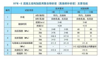 建筑加固材料市場趨勢,2024年建筑加固材料市場趨勢與未來發展分析 行業新聞 第6張 建筑加固材料市場趨勢,2024年建筑加固材料市場趨勢與未來發展分析 行業新聞 第6張