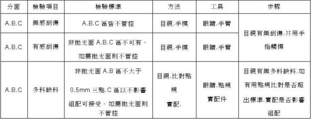 目視檢測與其他方法的對比,目視檢測與其他無損檢測方法的優缺點對比分析 行業新聞 第5張 目視檢測與其他方法的對比,目視檢測與其他無損檢測方法的優缺點對比分析 行業新聞 第5張