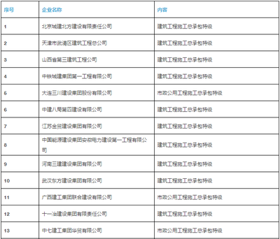 建筑企業資質升級指南,建筑企業資質升級全流程解析與實操指南 行業新聞 第3張 建筑企業資質升級指南,建筑企業資質升級全流程解析與實操指南 行業新聞 第3張