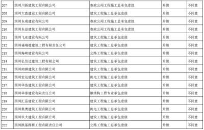 建筑企業資質升級指南,建筑企業資質升級全流程解析與實操指南 行業新聞 第5張 建筑企業資質升級指南,建筑企業資質升級全流程解析與實操指南 行業新聞 第5張