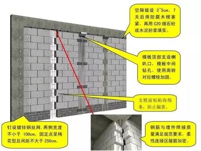 砌體結構加固新技術，砌體結構加固新技術研究與應用 行業新聞 第6張