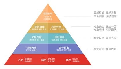 結(jié)構(gòu)設(shè)計(jì)師如何提升專業(yè)能力,結(jié)構(gòu)設(shè)計(jì)師專業(yè)能力提升的10個(gè)有效方法 行業(yè)新聞 第2張 結(jié)構(gòu)設(shè)計(jì)師如何提升專業(yè)能力,結(jié)構(gòu)設(shè)計(jì)師專業(yè)能力提升的10個(gè)有效方法 行業(yè)新聞 第2張