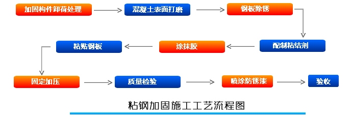 粘鋼加固施工前準備工作,粘鋼加固施工前的關鍵準備工作指南 行業新聞 第6張 粘鋼加固施工前準備工作,粘鋼加固施工前的關鍵準備工作指南 行業新聞 第6張