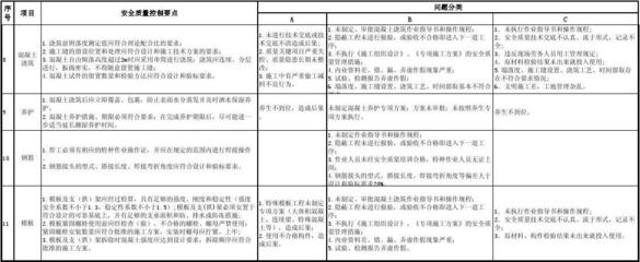 施工現場安全檢查執行要點，施工現場安全檢查關鍵要點與執行指南 行業新聞 第6張