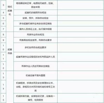 施工現場安全檢查執行要點，施工現場安全檢查關鍵要點與執行指南 行業新聞 第5張