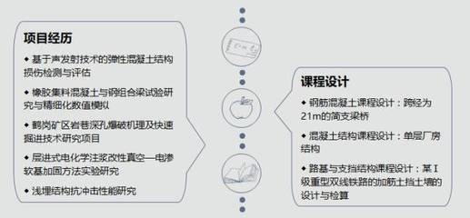 數值模擬法在加固評估中的應用，數值模擬法在加固評估中的應用 行業新聞 第4張