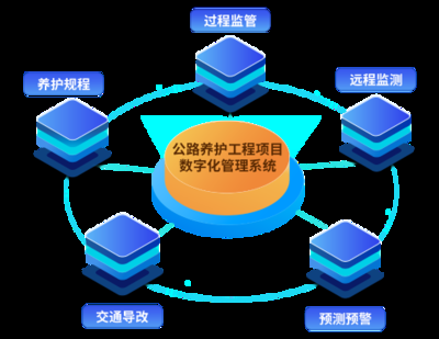 數字化設計在加固中的應用,數字化設計技術在工程加固領域的創新應用 行業新聞 第6張 數字化設計在加固中的應用,數字化設計技術在工程加固領域的創新應用 行業新聞 第6張