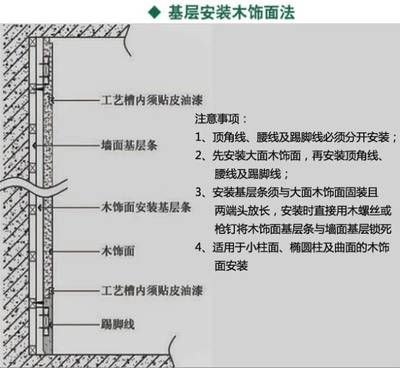 施工原則的具體執行標準,施工原則的具體執行標準與規范要求 行業新聞 第2張 施工原則的具體執行標準,施工原則的具體執行標準與規范要求 行業新聞 第2張