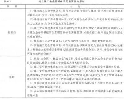 施工原則的具體執行標準,施工原則的具體執行標準與規范要求 行業新聞 第4張 施工原則的具體執行標準,施工原則的具體執行標準與規范要求 行業新聞 第4張