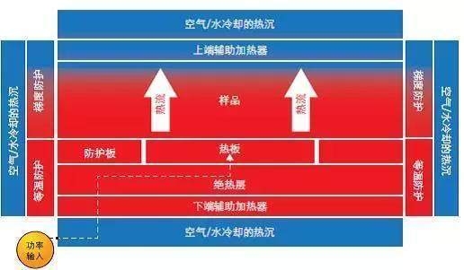 碳纖維材料耐高溫性能測試,碳纖維材料耐高溫性能測試研究 行業新聞 第4張 碳纖維材料耐高溫性能測試,碳纖維材料耐高溫性能測試研究 行業新聞 第4張