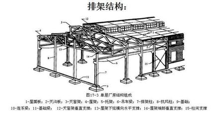 排架結構與剛架結構的成本對比，排架結構與剛架結構的建造成本對比分析 行業新聞 第2張