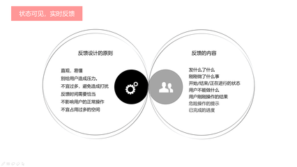 如何結合用戶反饋優化設計,如何利用用戶反饋優化設計流程與體驗 行業新聞 第6張 如何結合用戶反饋優化設計,如何利用用戶反饋優化設計流程與體驗 行業新聞 第6張