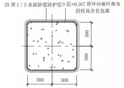 錨固加固技術在地震區(qū)的應用，地震區(qū)建筑結構錨固加固技術應用研究，（直接聚焦核心關鍵詞，突出地震區(qū)場景與技術應用，符合工程領域簡潔專業(yè)的命名風格） 行業(yè)新聞 第6張