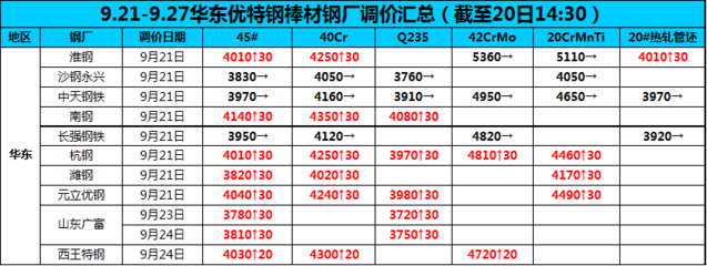 沙鋼永興產品價格對比,沙鋼永興產品市場價格對比分析 行業新聞 第2張 沙鋼永興產品價格對比,沙鋼永興產品市場價格對比分析 行業新聞 第2張