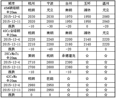 沙鋼永興產品價格對比,沙鋼永興產品市場價格對比分析 行業新聞 第5張 沙鋼永興產品價格對比,沙鋼永興產品市場價格對比分析 行業新聞 第5張