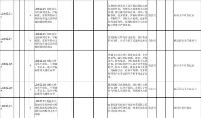施工進度風險管理策略探討,施工進度風險管理策略研究 行業新聞 第6張 施工進度風險管理策略探討,施工進度風險管理策略研究 行業新聞 第6張