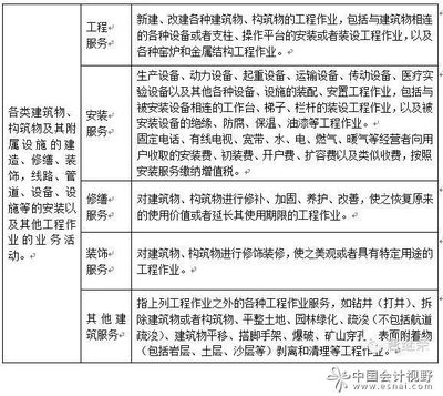建筑企業(yè)稅務(wù)審計(jì)常見問(wèn)題,建筑企業(yè)稅務(wù)審計(jì)中的10大常見問(wèn)題及應(yīng)對(duì)策略 行業(yè)新聞 第2張 建筑企業(yè)稅務(wù)審計(jì)常見問(wèn)題,建筑企業(yè)稅務(wù)審計(jì)中的10大常見問(wèn)題及應(yīng)對(duì)策略 行業(yè)新聞 第2張