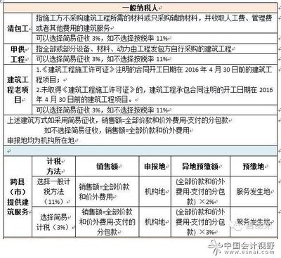 建筑企業(yè)稅務(wù)審計(jì)常見問(wèn)題,建筑企業(yè)稅務(wù)審計(jì)中的10大常見問(wèn)題及應(yīng)對(duì)策略 行業(yè)新聞 第6張 建筑企業(yè)稅務(wù)審計(jì)常見問(wèn)題,建筑企業(yè)稅務(wù)審計(jì)中的10大常見問(wèn)題及應(yīng)對(duì)策略 行業(yè)新聞 第6張