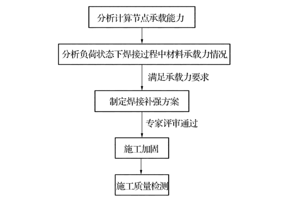 結(jié)構(gòu)加固節(jié)點承載力要求,結(jié)構(gòu)加固節(jié)點承載力設(shè)計規(guī)范與要求 行業(yè)新聞 第2張 結(jié)構(gòu)加固節(jié)點承載力要求,結(jié)構(gòu)加固節(jié)點承載力設(shè)計規(guī)范與要求 行業(yè)新聞 第2張
