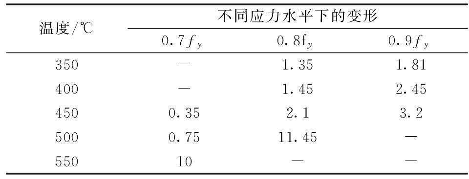 結(jié)構(gòu)加固節(jié)點承載力要求,結(jié)構(gòu)加固節(jié)點承載力設(shè)計規(guī)范與要求 行業(yè)新聞 第4張 結(jié)構(gòu)加固節(jié)點承載力要求,結(jié)構(gòu)加固節(jié)點承載力設(shè)計規(guī)范與要求 行業(yè)新聞 第4張