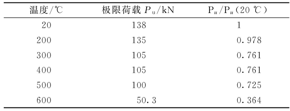 結(jié)構(gòu)加固節(jié)點承載力要求,結(jié)構(gòu)加固節(jié)點承載力設(shè)計規(guī)范與要求 行業(yè)新聞 第5張 結(jié)構(gòu)加固節(jié)點承載力要求,結(jié)構(gòu)加固節(jié)點承載力設(shè)計規(guī)范與要求 行業(yè)新聞 第5張