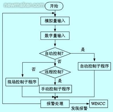 施工流程圖自動化技術應用,施工流程圖自動化技術的應用與實踐 行業新聞 第2張 施工流程圖自動化技術應用,施工流程圖自動化技術的應用與實踐 行業新聞 第2張