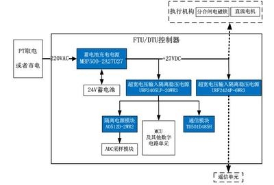 施工流程圖自動化技術應用,施工流程圖自動化技術的應用與實踐 行業新聞 第4張 施工流程圖自動化技術應用,施工流程圖自動化技術的應用與實踐 行業新聞 第4張