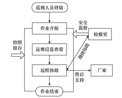 施工流程圖自動化技術應用,施工流程圖自動化技術的應用與實踐 行業新聞 第5張 施工流程圖自動化技術應用,施工流程圖自動化技術的應用與實踐 行業新聞 第5張