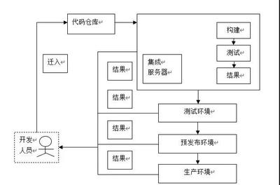 施工流程圖自動化技術應用,施工流程圖自動化技術的應用與實踐 行業新聞 第6張 施工流程圖自動化技術應用,施工流程圖自動化技術的應用與實踐 行業新聞 第6張