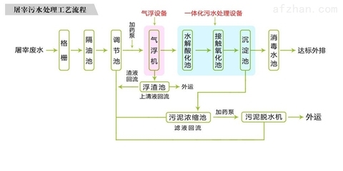施工流程圖自動化技術應用,施工流程圖自動化技術的應用與實踐 行業新聞 第3張 施工流程圖自動化技術應用,施工流程圖自動化技術的應用與實踐 行業新聞 第3張