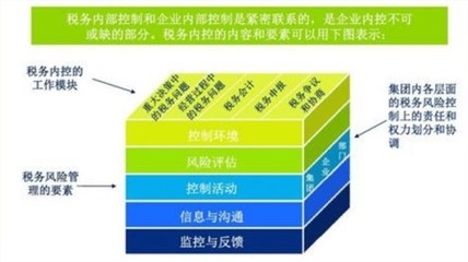 稅務(wù)風(fēng)險(xiǎn)管理內(nèi)部控制要點(diǎn),企業(yè)稅務(wù)風(fēng)險(xiǎn)管理內(nèi)部控制關(guān)鍵要點(diǎn)解析 行業(yè)新聞 第5張 稅務(wù)風(fēng)險(xiǎn)管理內(nèi)部控制要點(diǎn),企業(yè)稅務(wù)風(fēng)險(xiǎn)管理內(nèi)部控制關(guān)鍵要點(diǎn)解析 行業(yè)新聞 第5張